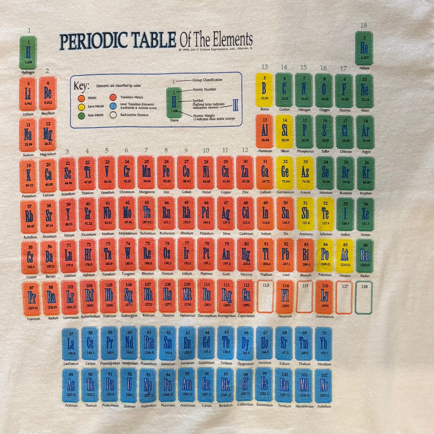 90's PERIODIC TABLE Of The Elements 化学元素周期表 Tシャツ 白 (M)/B2106T-SO